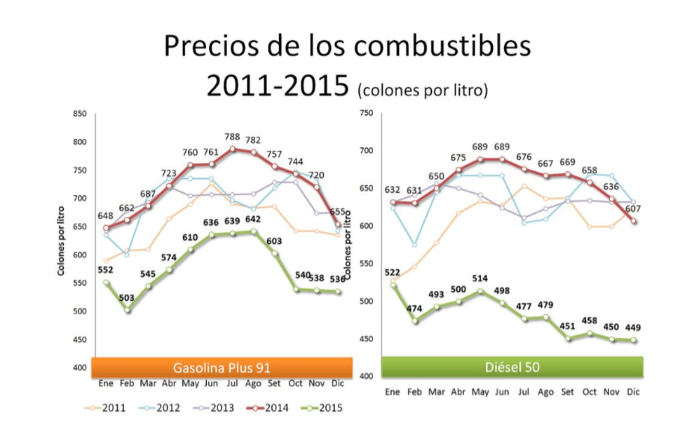 201512141516220.gasolina