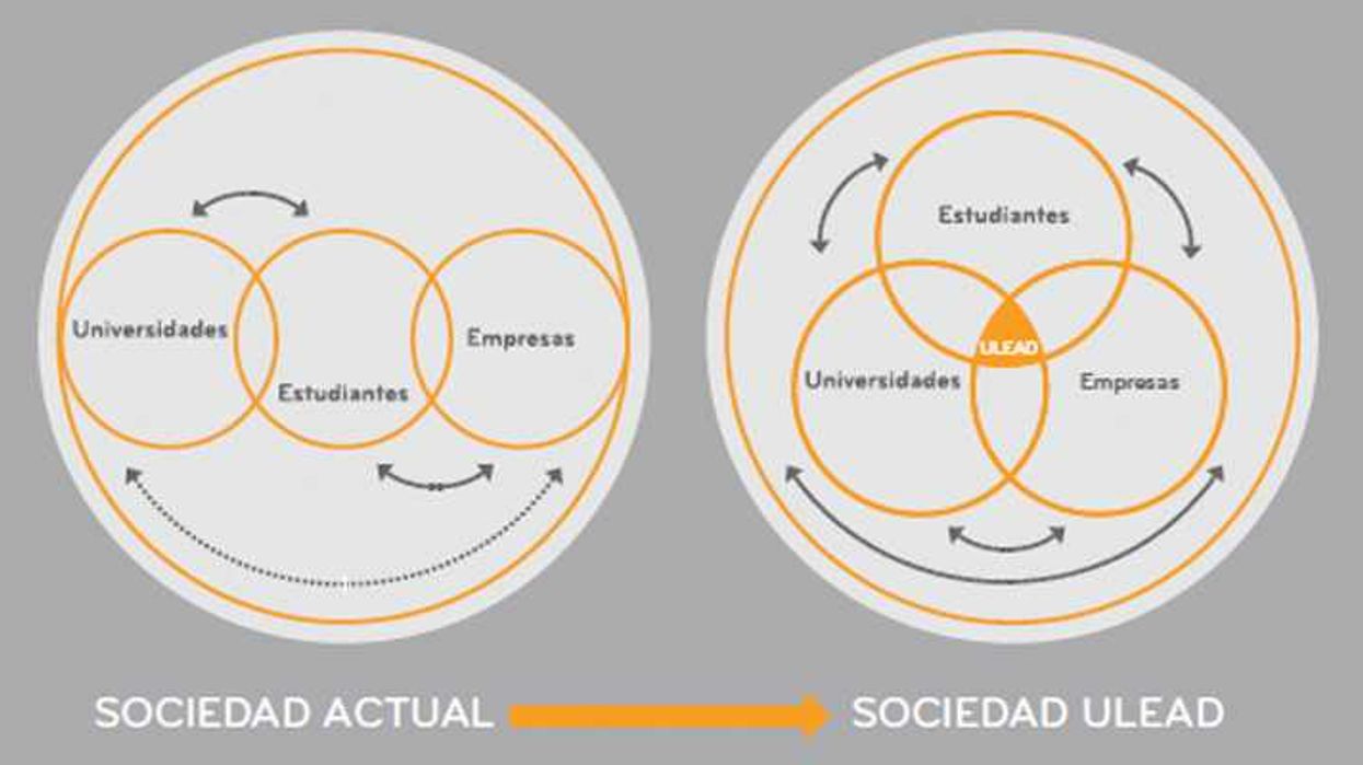 Educación superior basada en liderazgo y excelencia