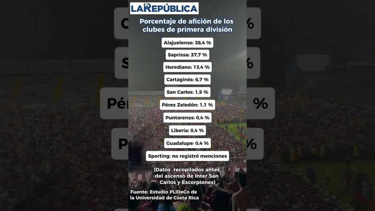 Estos son los porcentajes de afición en los clubes de Primera División del país