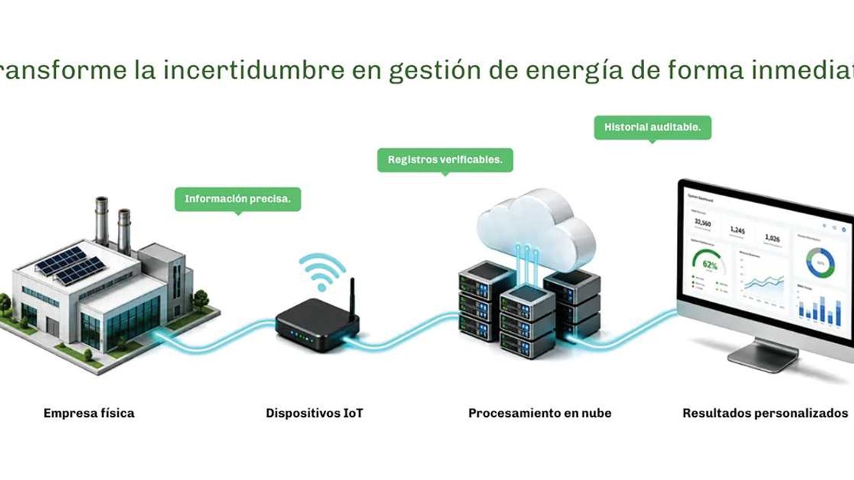 GBM presenta solución que convierte la sostenibilidad corporativa en datos medibles