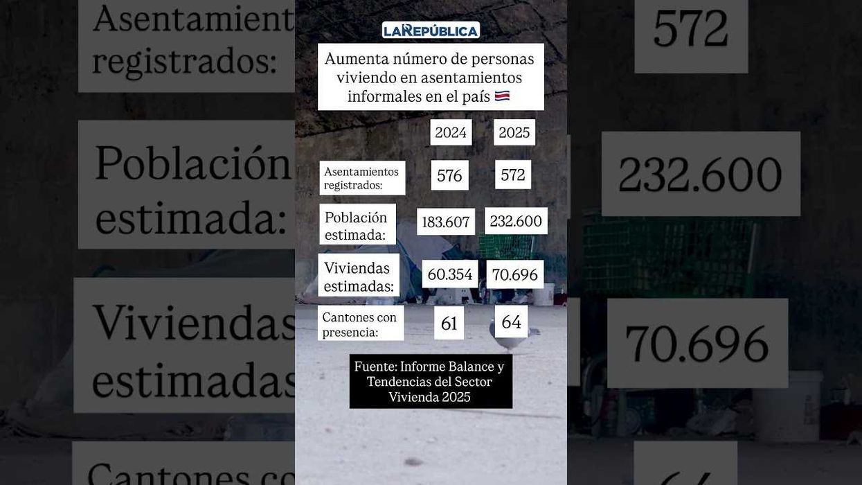 Los datos se desprenden del informe Balance y Tendencias del Sector Vivienda 2025