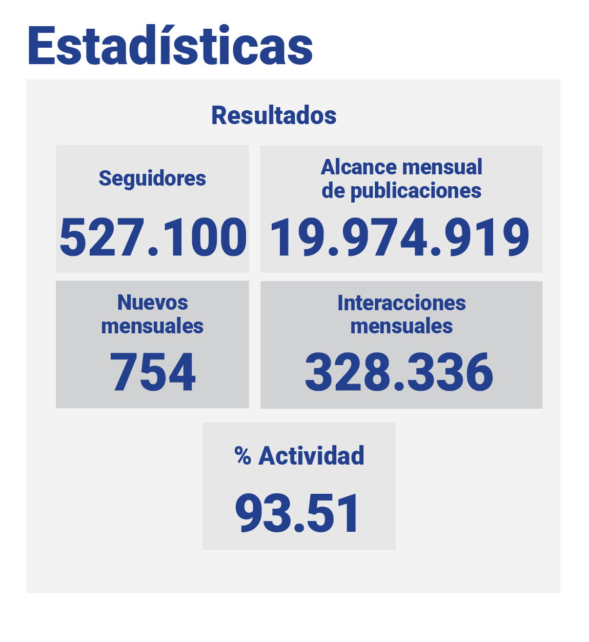 Grafico Estadísticas 2