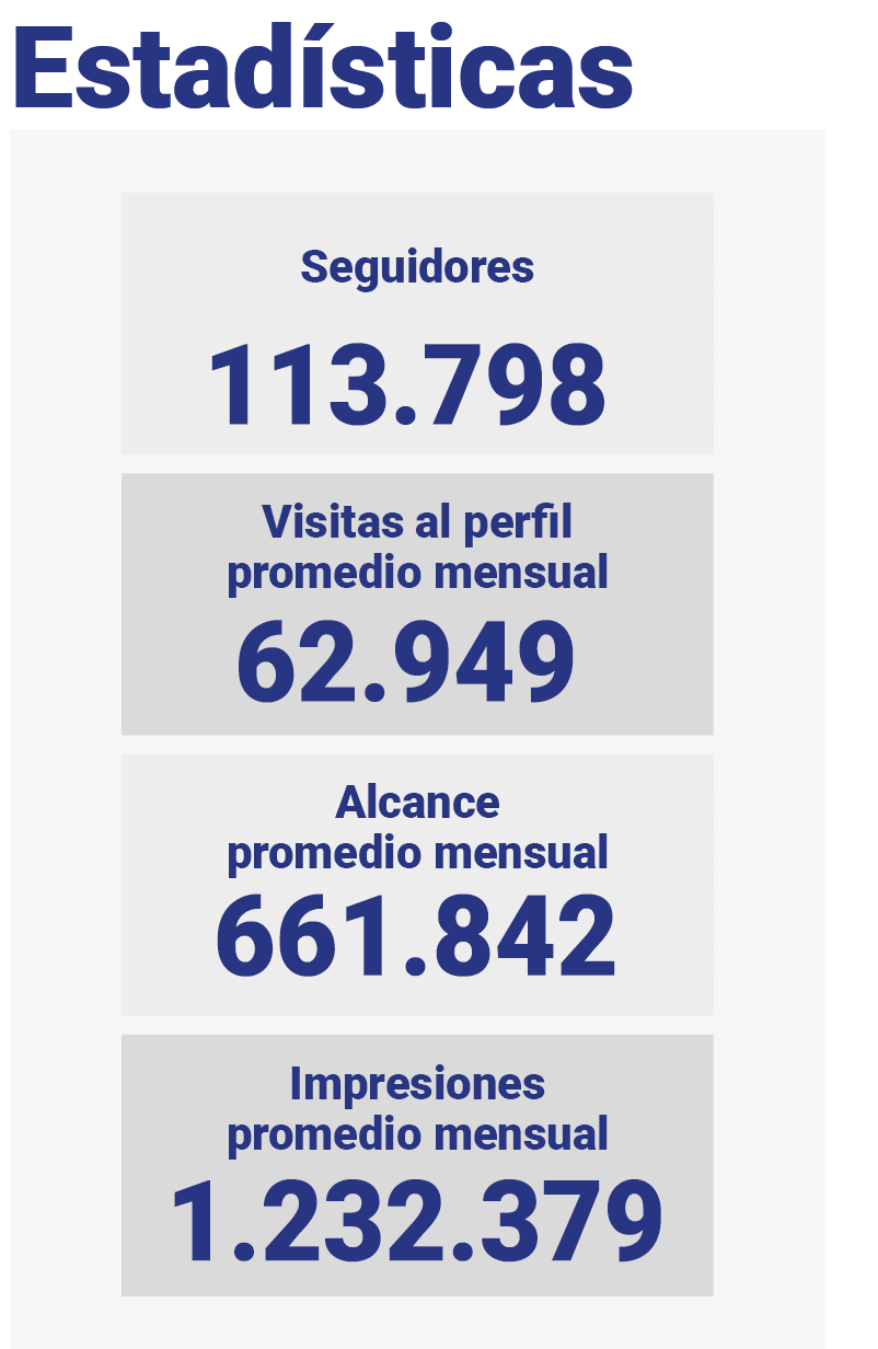 Grafico Estadísticas 3
