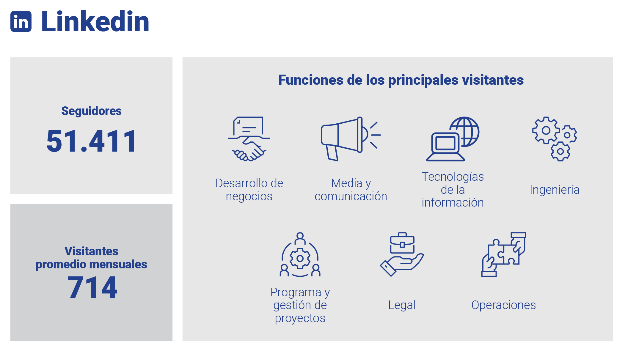 Grafico de Linkedin