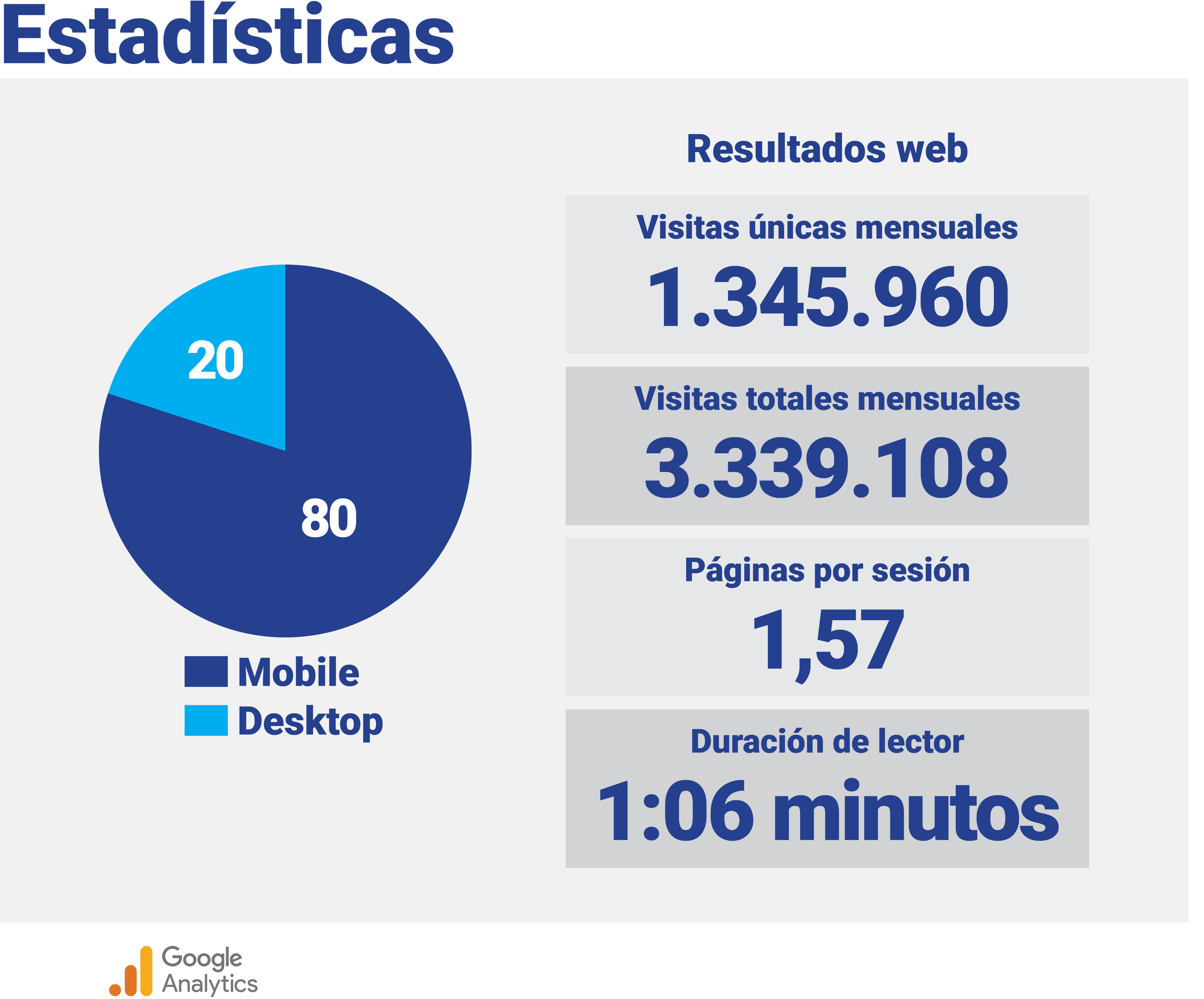 Grafico Estadísticas