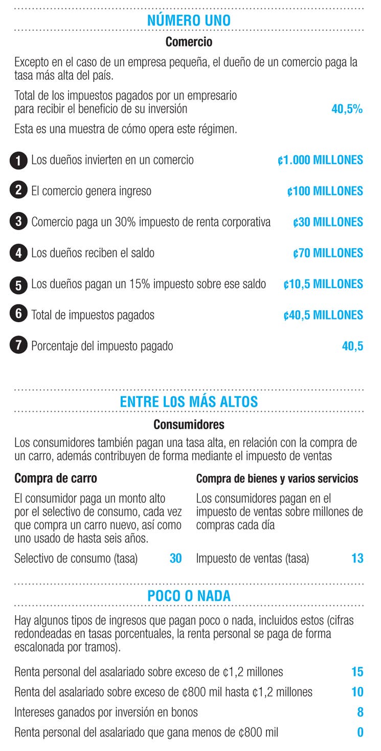 ¿Quién paga más impuestos autónomo o SL?