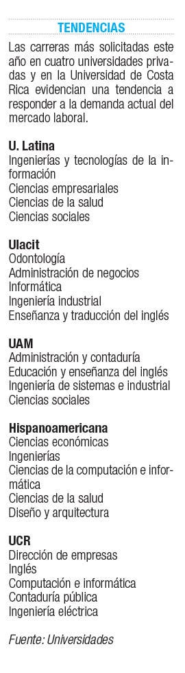 Carreras empresariales lideran demanda en universidades