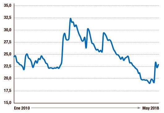 Reservas