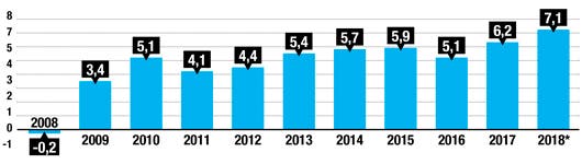 El déficit sigue creciendo año con año