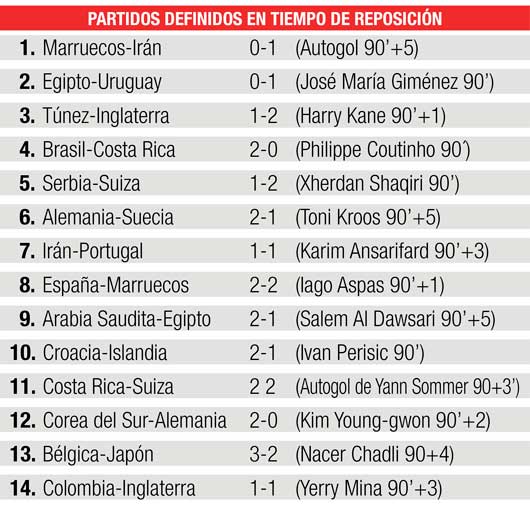 Partidos definidos en tiempo de reposición