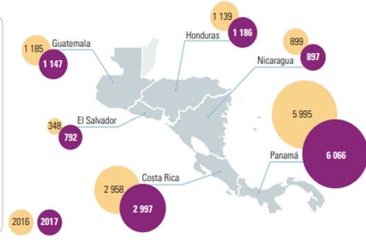 IED en Centroamérica