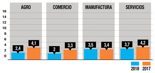 ¿Cómo acomodarse a una economía lenta?