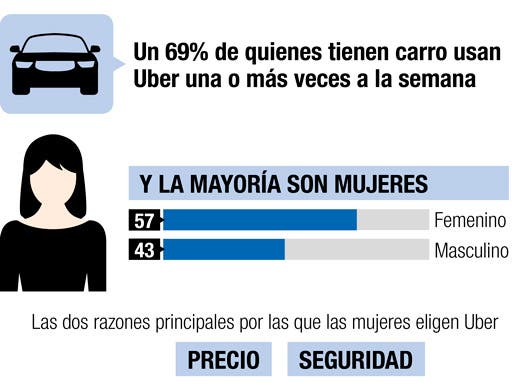 Tabla sobre mujeres