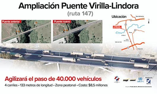 Infográfico sobre obras en el puente de Lindora