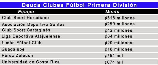 Deuda Clubes Primera División