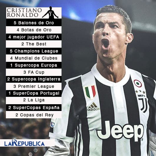 Logros de Cristiano Ronaldo