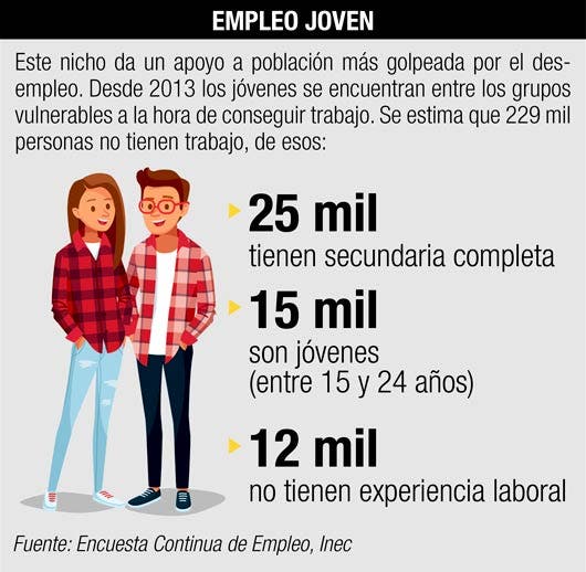 empleo joven