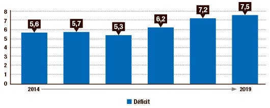 grafico