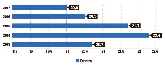 grafico