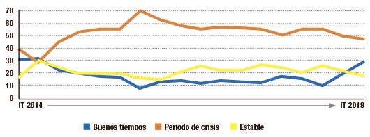 grafico