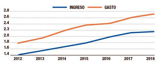 20180814153800.grafico.jpg