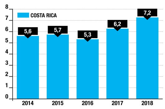 La reforma fiscal