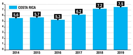 grafico