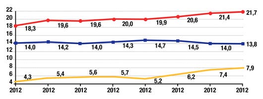 Números fiscales