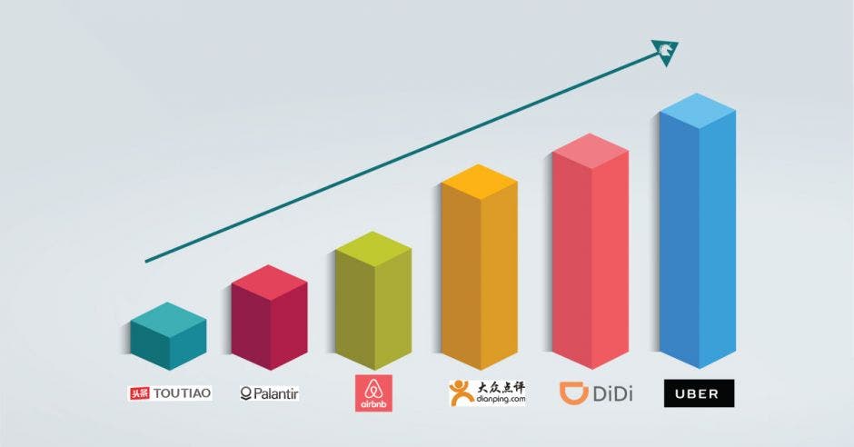 Un gráfico con las compañías unicornio