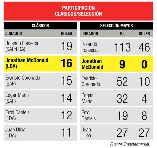 Máximos goleadores Clásicos