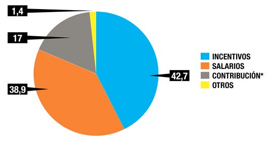 gráfico