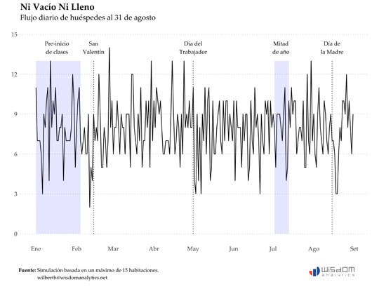 grafico uno