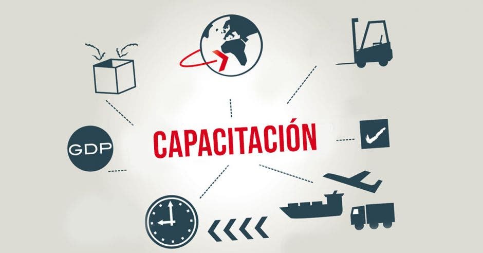 capacitación