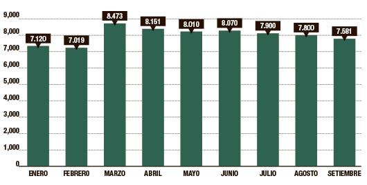 Reservas Internacionales