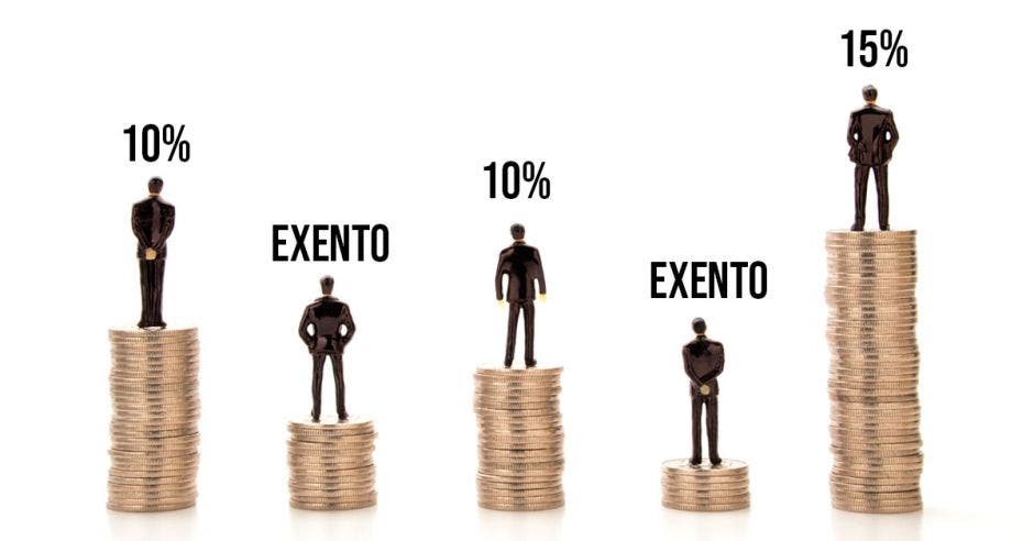 Salarios