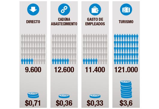 graficos