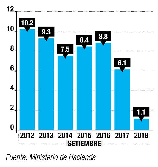 Economía