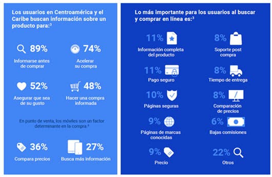 Una tabla de datos