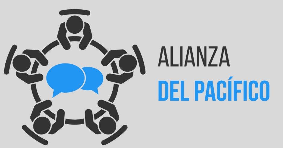 Alianza del Pacífico