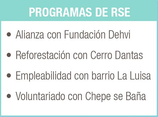 Recuadro sobre los programas de RSE de Palma Real & Casino