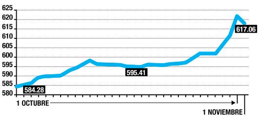 grafico1