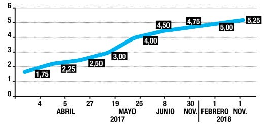 grafico2