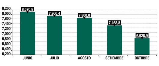 Reservas Internacionales