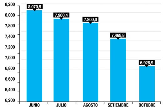 Reservas Internacionales Costa Rica