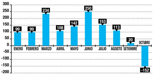 Ventanillas deficitarias