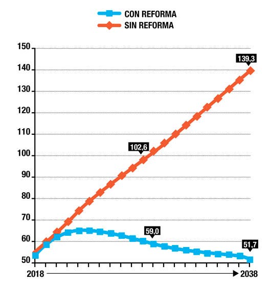 reforma fiscal