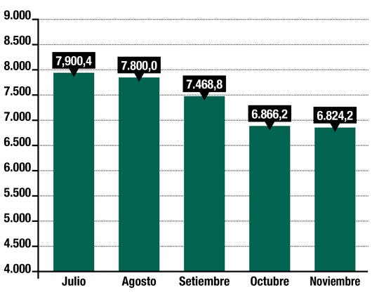 Reservas Internacionales Costa Rica