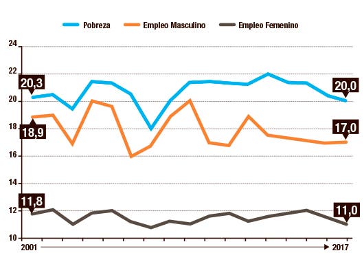 Informe estado nacion 2018