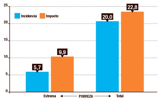 informe estado nacion 2018