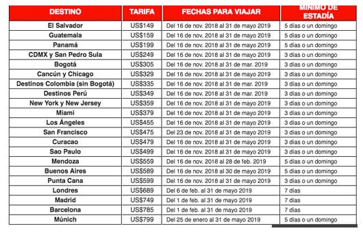 cuadro de rutas